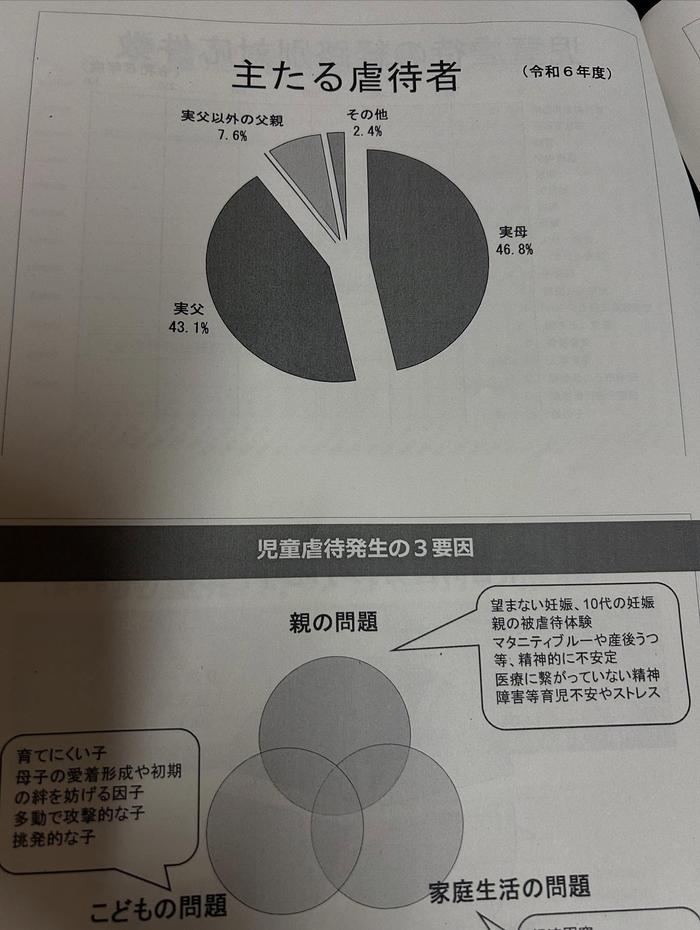 先日、児童虐待についての勉強会に参加しました。
